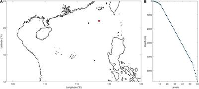 Modulation of Internal Tides by Turbulent Mixing in the South China Sea